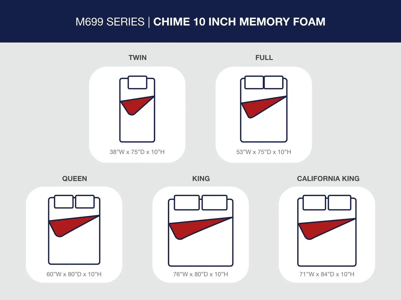 10 Inch Chime Memory Foam - Firm Memory Foam Mattress by Unique Piece Furniture