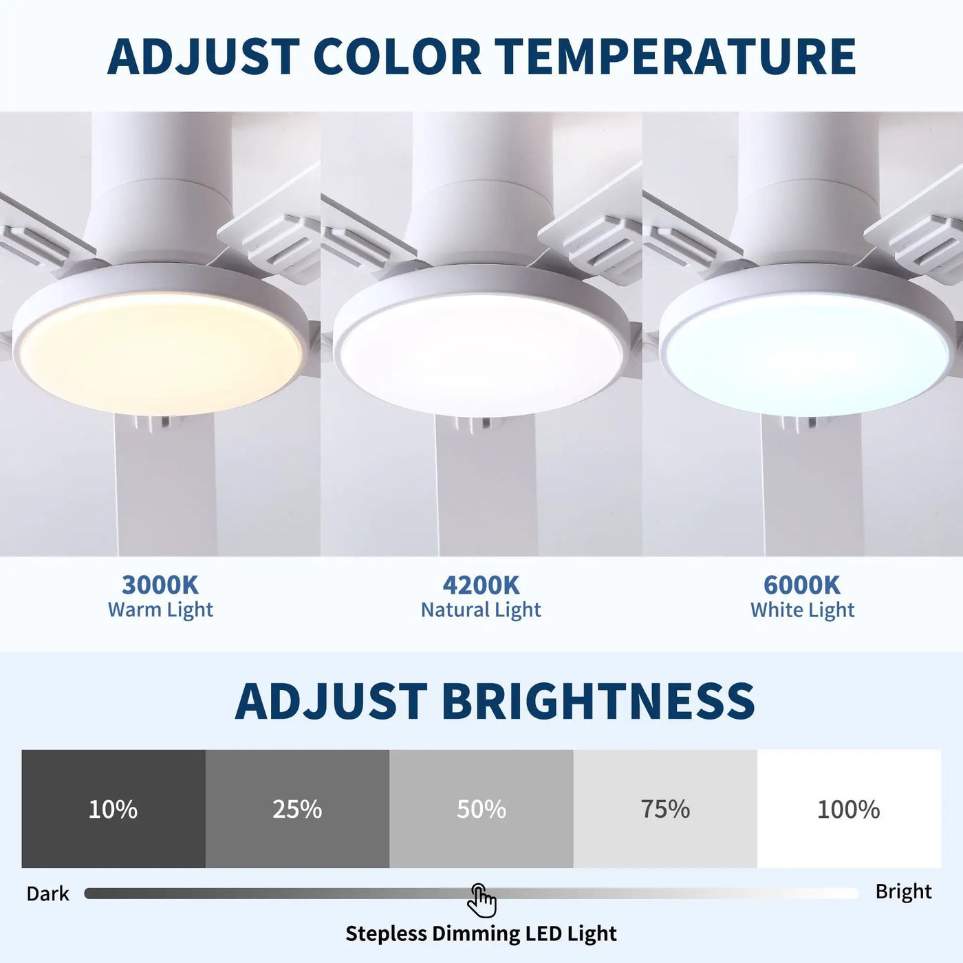 Flush Mount Ceiling Fans With LED Light And Remote Control, 5 Blades by HouseOfZazla