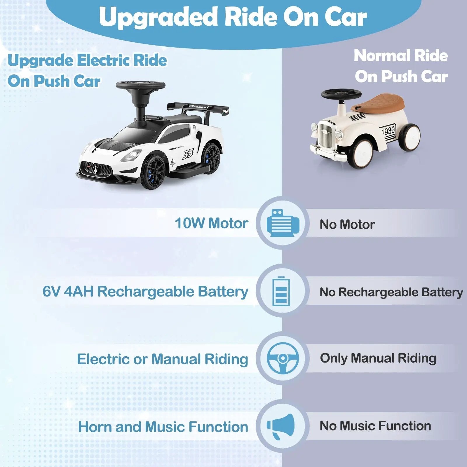 6V Electric Kids Ride on Push Car Maserati Licensed with Foot Pedal and Music by DirectDeals