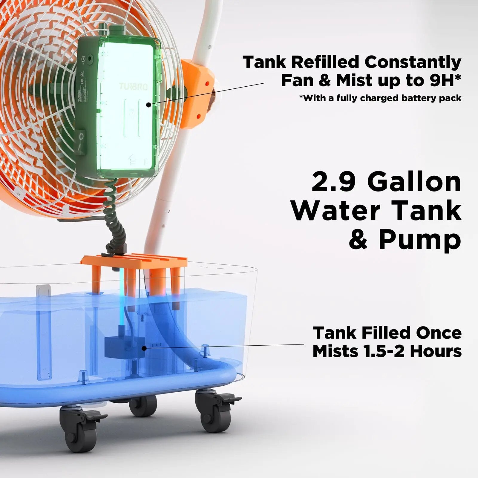 AirSupply MS12 Portable Mist Fan, 11L Tank & Up to 50H Runtime by TURBRO