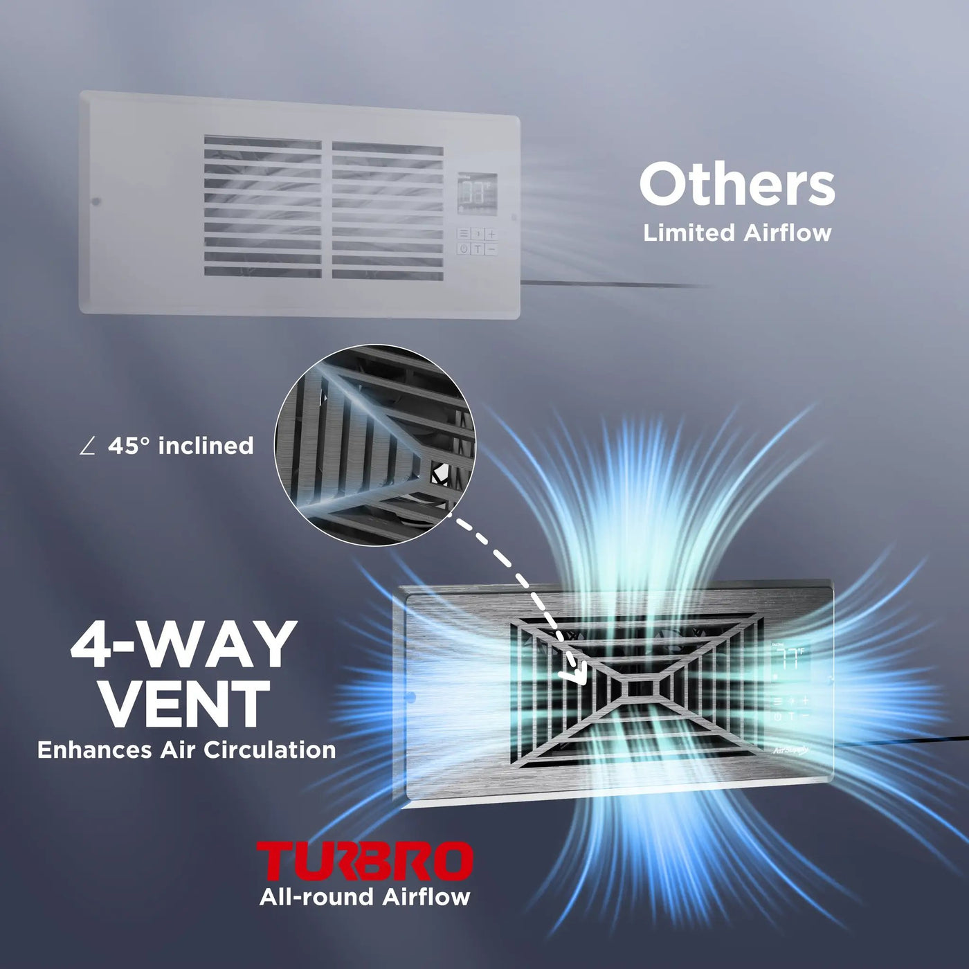 (Open Box) AirSupply BS412 Register Booster Fan by TURBRO