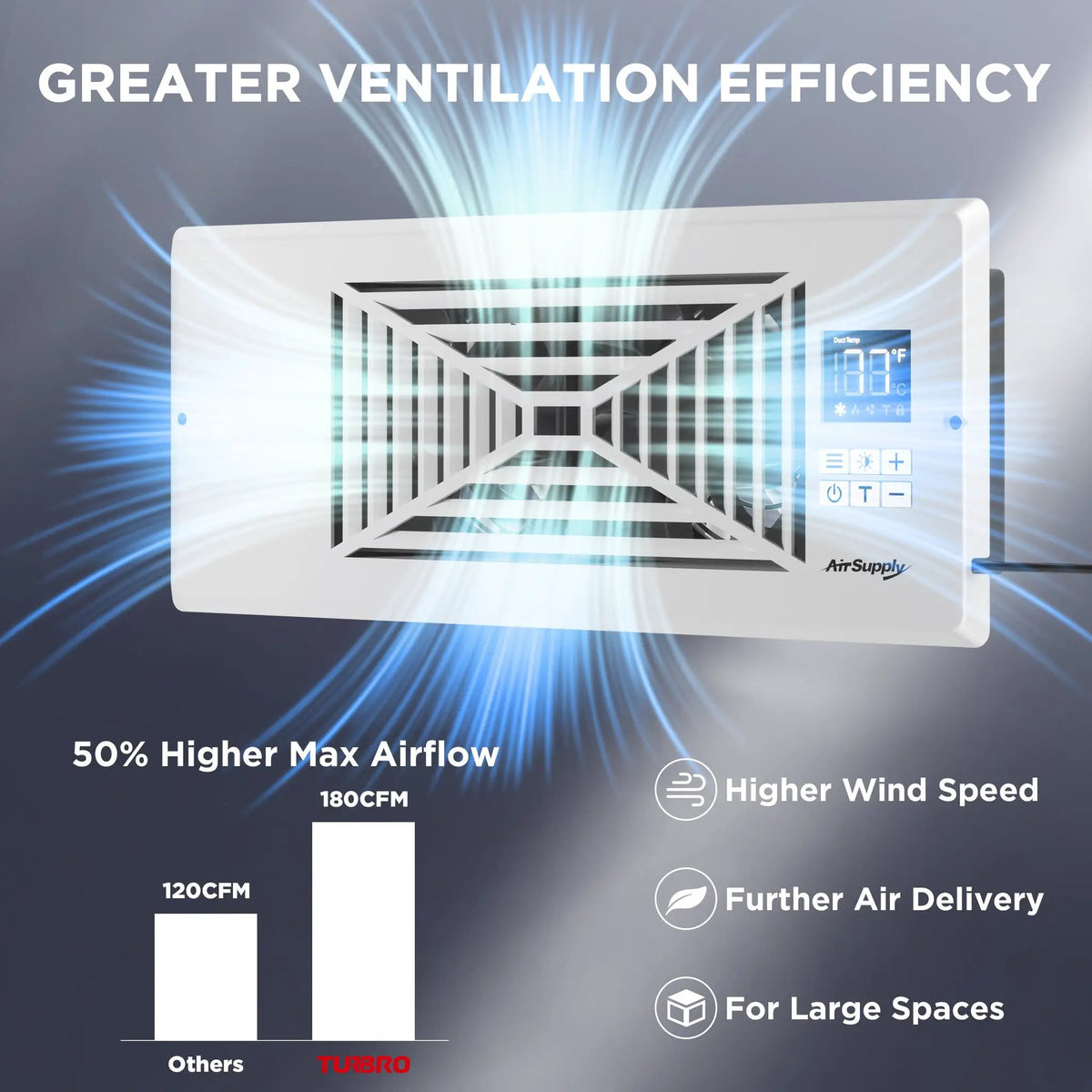 (Open Box) AirSupply BS412 Register Booster Fan by TURBRO