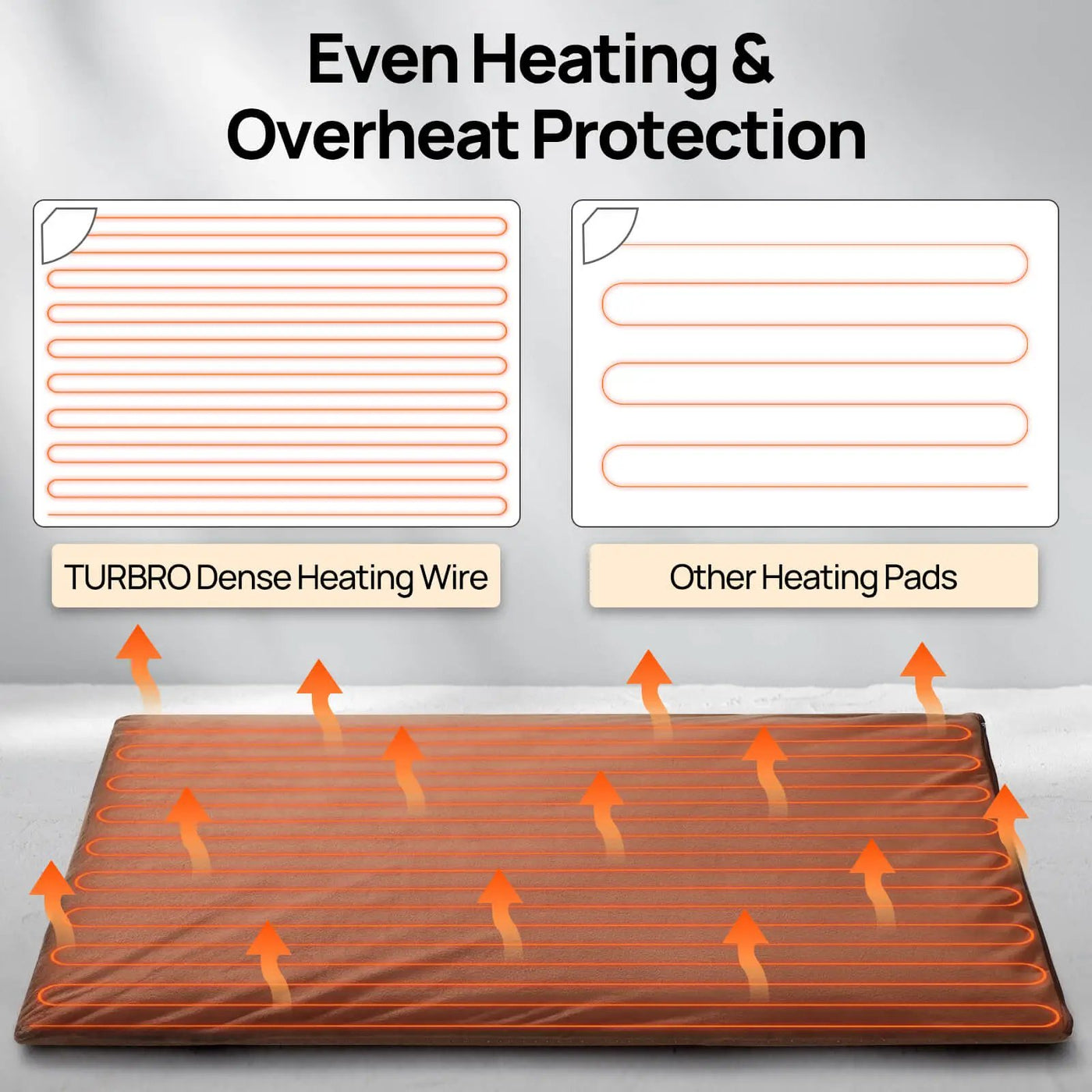 Neighborhood Outdoor Pet Heating Pad by TURBRO