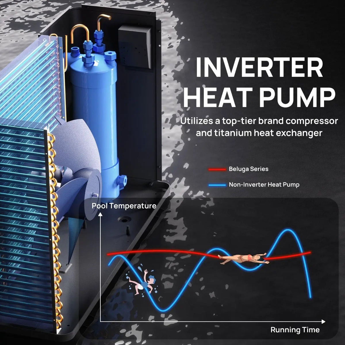 Beluga Inverter Pool Heat Pump, 50K/75K BTU by TURBRO