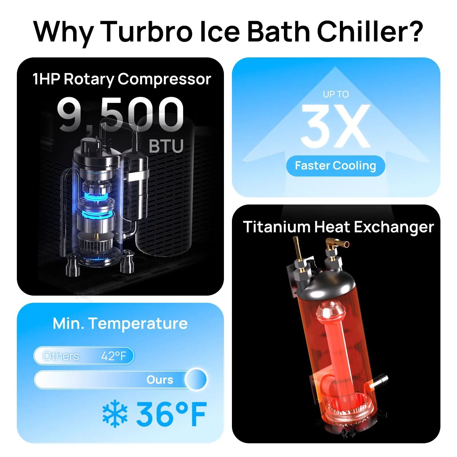 Frostcore Ice Bath Water Chiller for Cold Plunge by TURBRO