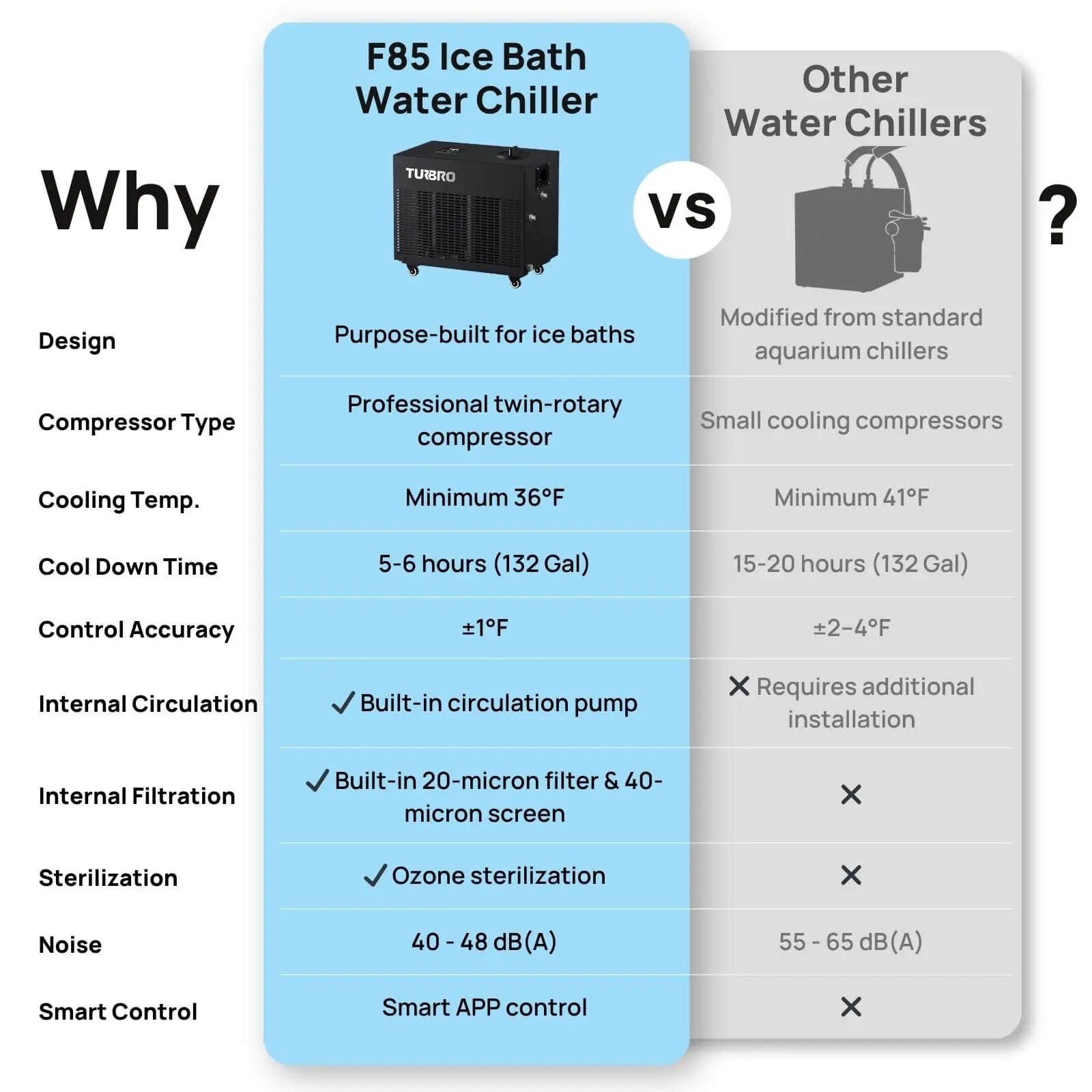 Frostcore Ice Bath Water Chiller for Cold Plunge by TURBRO