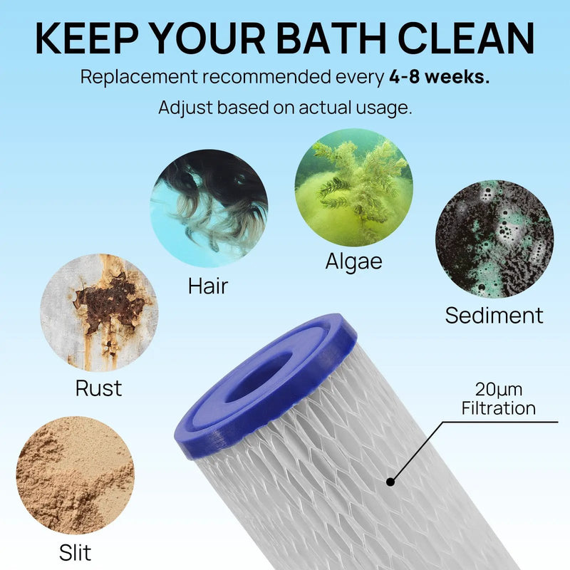 Ice Bath Water Chiller Replacement Filters, 5-Pack by TURBRO