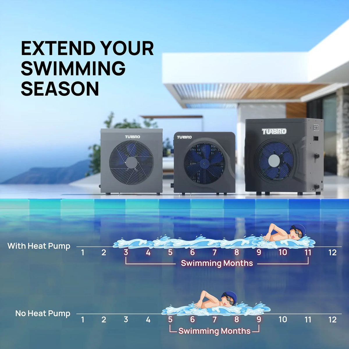 (Open Box) Manatee M18 Swimming Pool Heat Pump by TURBRO