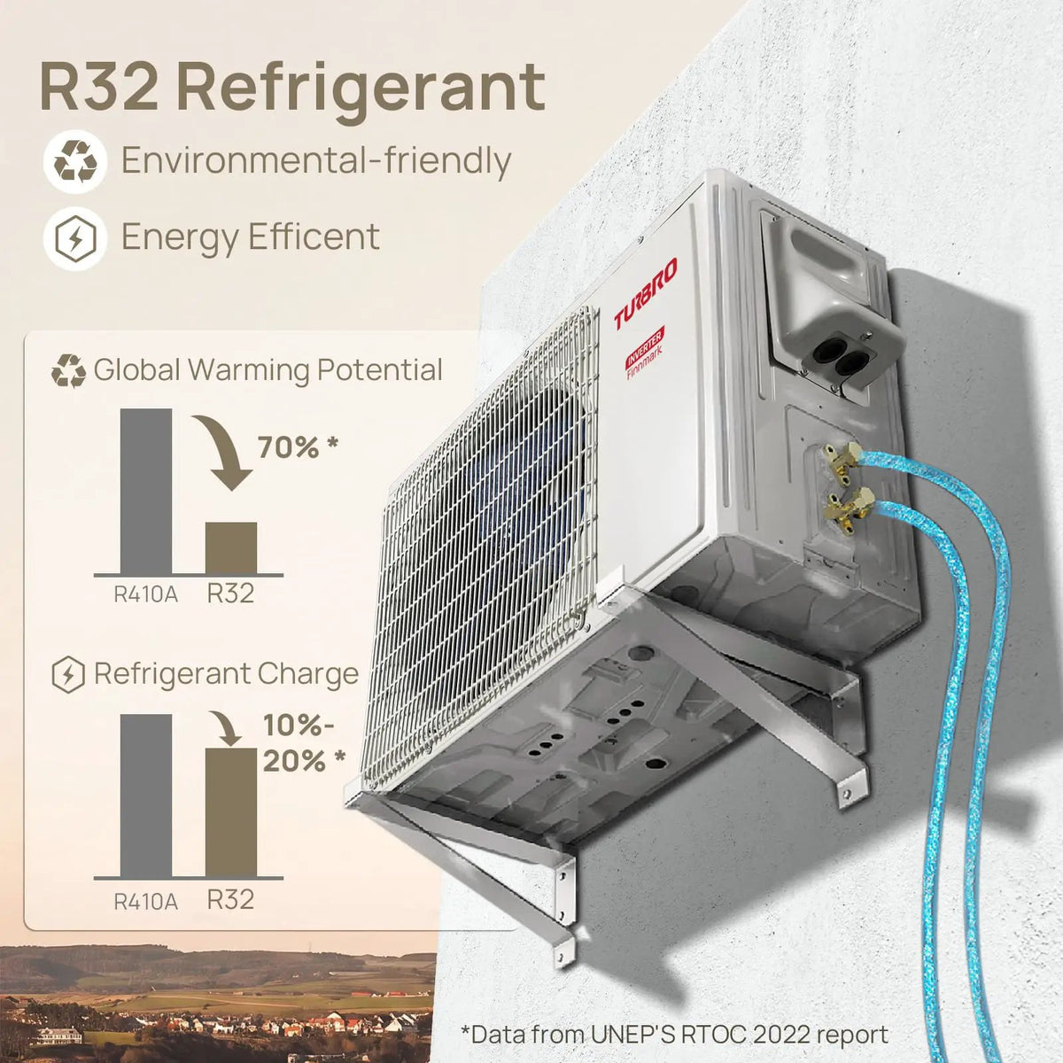 Finnmark 9,000 BTU Single Zone Mini Split AC (R32) by TURBRO