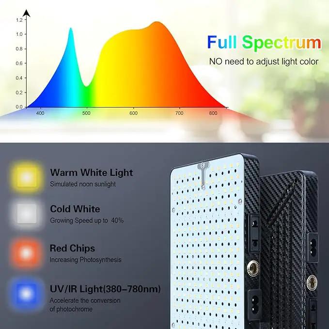 50W Standing Grow Lights for Indoor Plants, Seed Starting, Bonsai with Timer Auto On/Off, 5000 Lumen Enough Bright Like A Small Sun for Your Jungle, Daisy Chain Function, 40"-64" Height Adjustable by GreenHaven Gardens