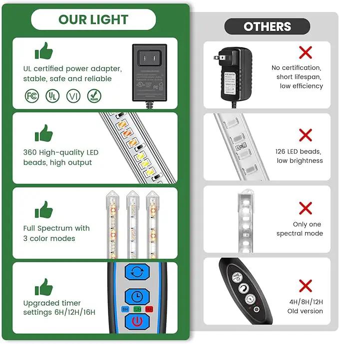 LED Plant Grow Light Strip, 36W 360 LEDs Grow Lights for Indoor Plants Full Spectrum with 6/12/16H Timer, 660nm/3000K/6000K Sunlike Grow Lamp for Seeds Starting Hydroponics Succulents by GreenHaven Gardens