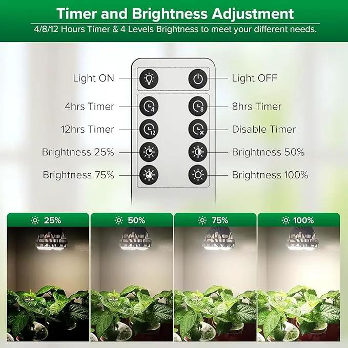 SANSI Dimmable Grow Light Bulb Full Spectrum, High PPFD 40W (600 Watt Equiv) with Remote, Auto On Off Timing 4 8 12 Hrs, Energy Saving Plant Light Bulb with E26 Base for Indoor Plants by GreenHaven Gardens