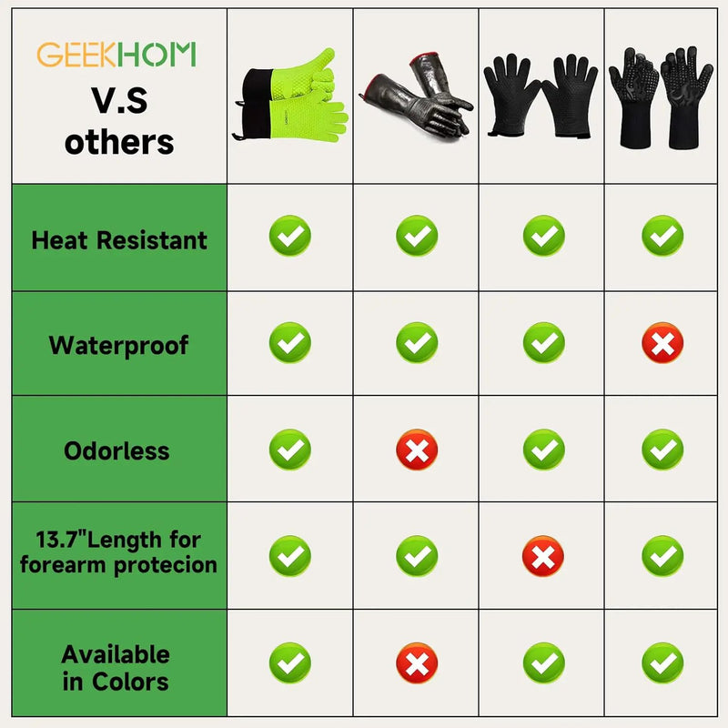 GEEKHOM BBQ Gloves Heat Resistant Oven Mitts - Silicone Grilling Gloves with 13.7" Arm Protection - Waterproof Pot Holder Non-Slip for Men & Women, Kitchen Outdoor Cooking, Baking, Camping, Green by GreenHaven Gardens