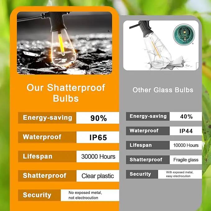 FOOMAN LED Outdoor String Lights, 240FT Outside Waterproof Patio Lights with 120+4 Shatterproof ST38 Edison Bulbs, 2700K Warm White Hanging Light, Dimmable Light for Backyard Garden Bistro Party Cafe by GreenHaven Gardens