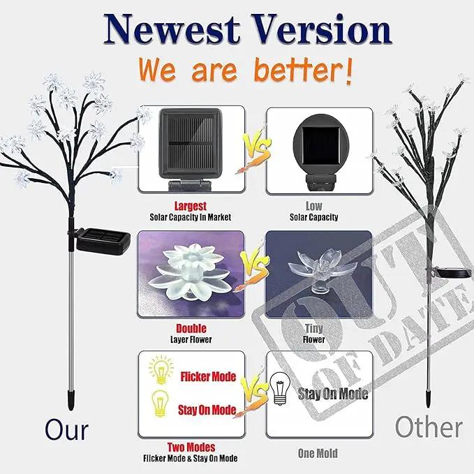 TONULAX Solar Garden Lights - Upgraded Landscape Tree Lights with Larger Solar Capacity, Decorative Light Outdoor for Pathway, Patio, Front Yard Decoration(2 Pack) by GreenHaven Gardens