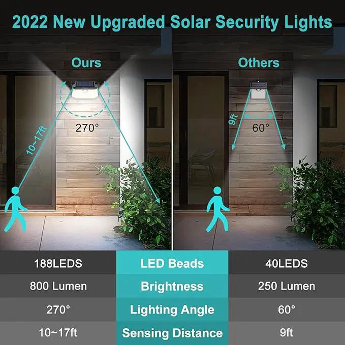 Solar Motion Sensor Lights Outdoor, [3 Modes/4 Pack/188 LED] 270° Wide Angle Lighting,Security Solar Powered Wall Lights, IP65 Waterproof Flood Lights for Fence Porch Yard Patio(Black) by GreenHaven Gardens
