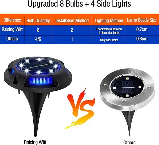 Solar Ground Lights Outdoor 8 Packs LED Disk Solar Powered Waterproof In-ground for Garden Deck Stair Step Lawn Patio Driveway Walkway Pathway Yard Decoration (White + Blue) by GreenHaven Gardens