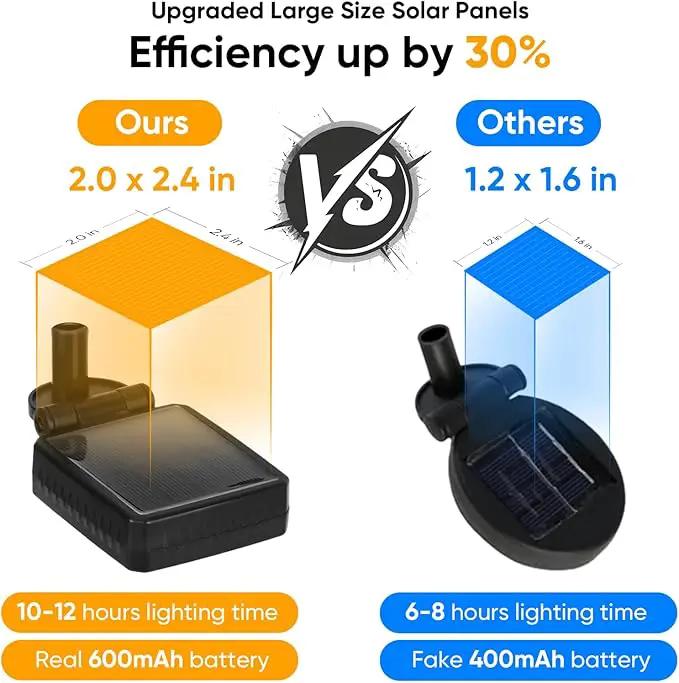 Solar Lights Outdoor Waterproof: 8 Pack 64 LED Firefly Garden Solar Powered Lamps - Bright Outside Pathway Lighting Modern Yard Patio Decorations - 2025 Unique Design Sway by Wind & Dancing by GreenHaven Gardens