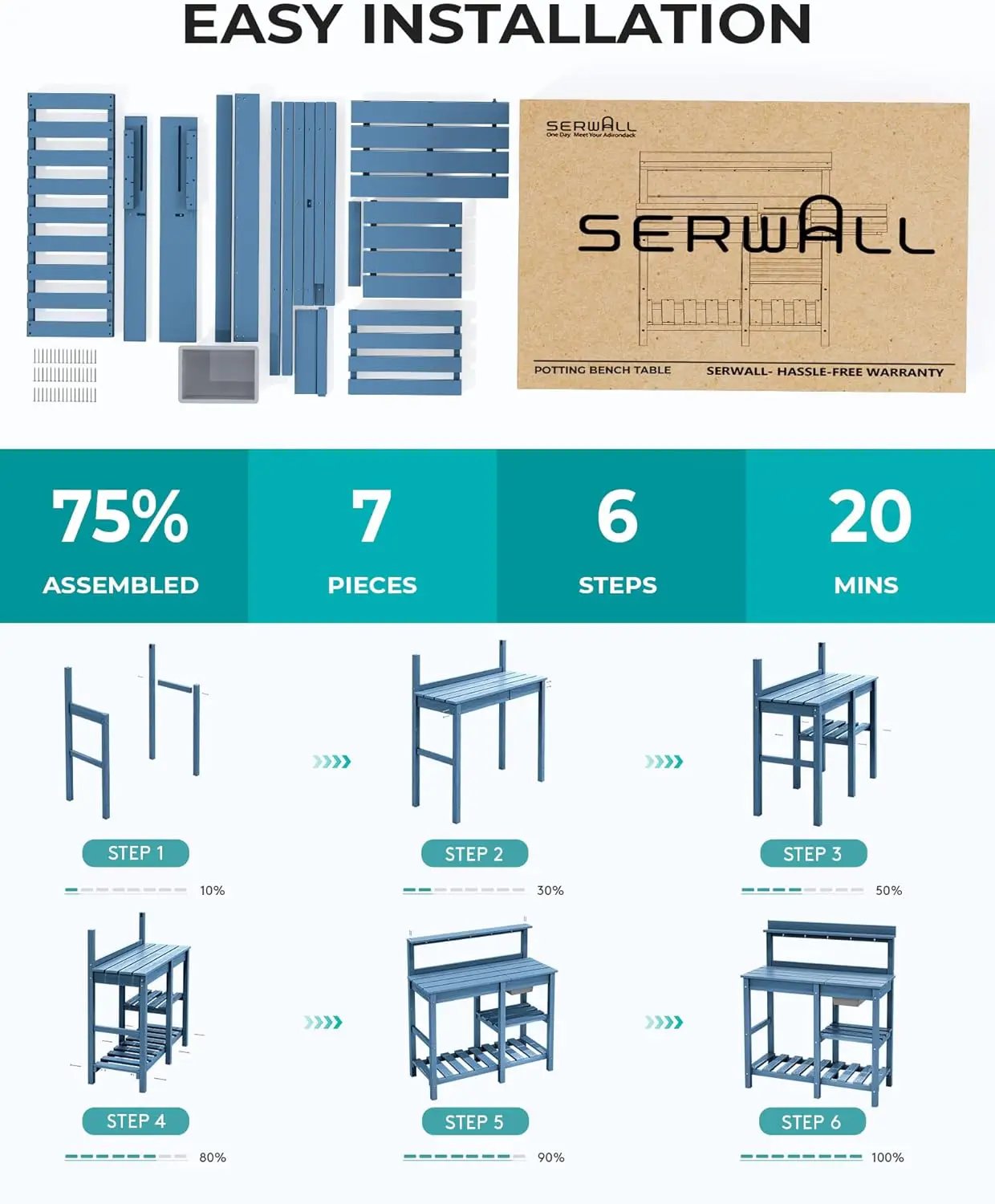 SERWALL Potting Table Set of 2 for Outside All Weather Use- Blue by GreenHaven Gardens