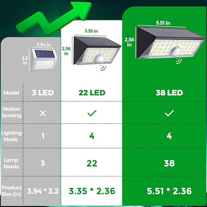 JSOT Solar Lights Outdoor, 4 Modes Solar Motion Sensor Lights Outdoor Waterproof I P65, 4Pack Ultra Bright Wall Security Lighting for Yard Garage Front Door Garden - Cool White by GreenHaven Gardens