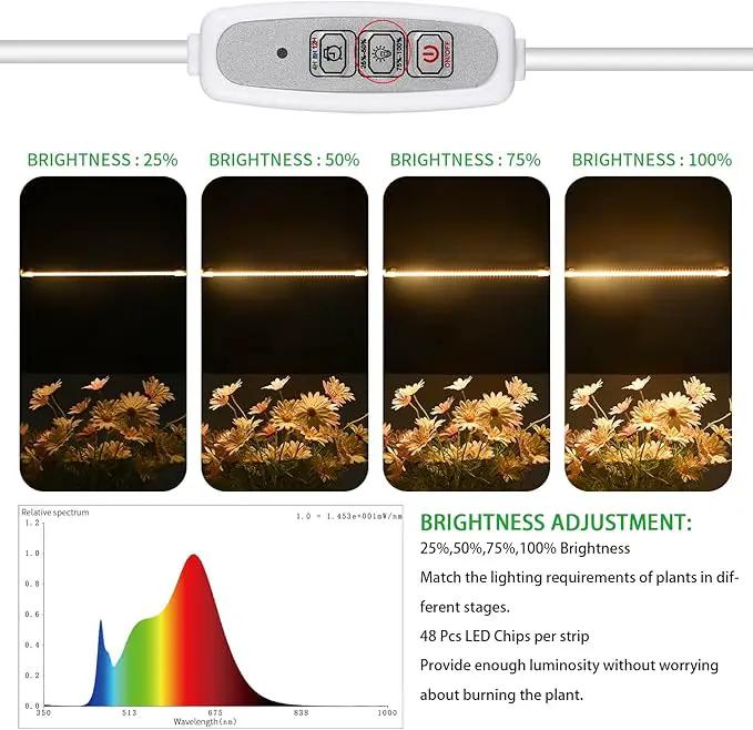 One Strip Growing lamp 2-Pack, Full Spectrum LED Grow Light Strips for Indoor Plants with Auto ON/Off Timer & 4 Dimmable Levels, for Green House Hydroponics Succulent (One Strip×2pcs) by GreenHaven Gardens