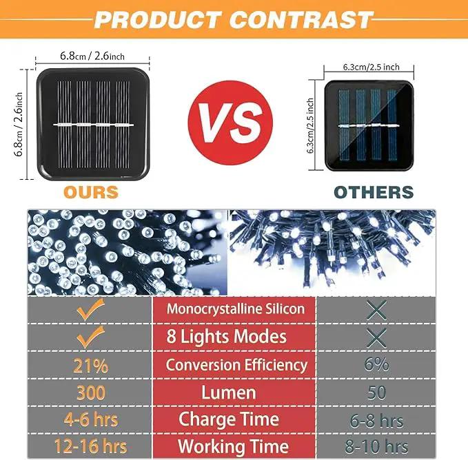 6 Pack Solar String Lights Outdoor, 600 LED Extra-Long 236Ft Solar Lights Outdoor with 8 Lighting Modes, IP65 Waterproof for Garden, Patio, Xmas, Balcony, Tree, Wedding, Party Decor (White) by GreenHaven Gardens