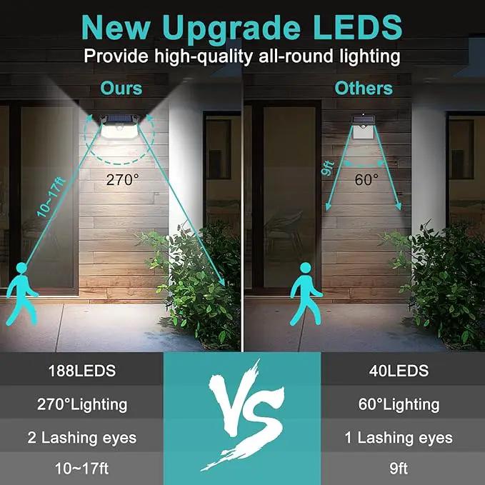 WELALO Solar Motion Lights Outdoor by GreenHaven Gardens
