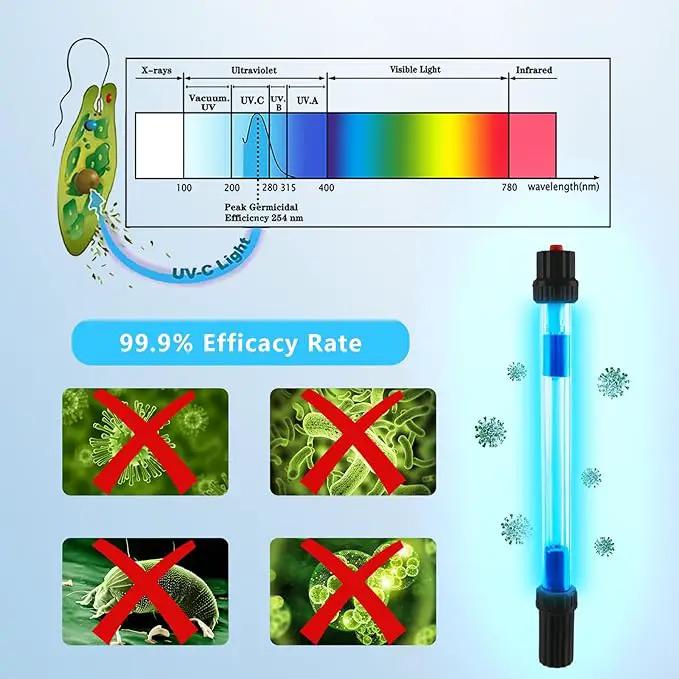 18W Aquarium UV Light for 100-1000 Gallon, UV Pond Water Clarifier for Koi Pond, Swimming Pool, Spa, Large Fish Tank, Cold Plunge UV Light for Pond Algae Control by GreenHaven Gardens