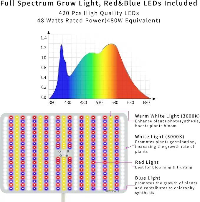 BESTVA 48W Grow Lights for Indoor Plants with Stand, Full Spectrum LED Plant Light for Indoor Plants,12-59 Inches Height Adjustable Growing Lamp with Auto On/Off Timer 4H/8H/12H, 4 Dimmable Brightness by GreenHaven Gardens