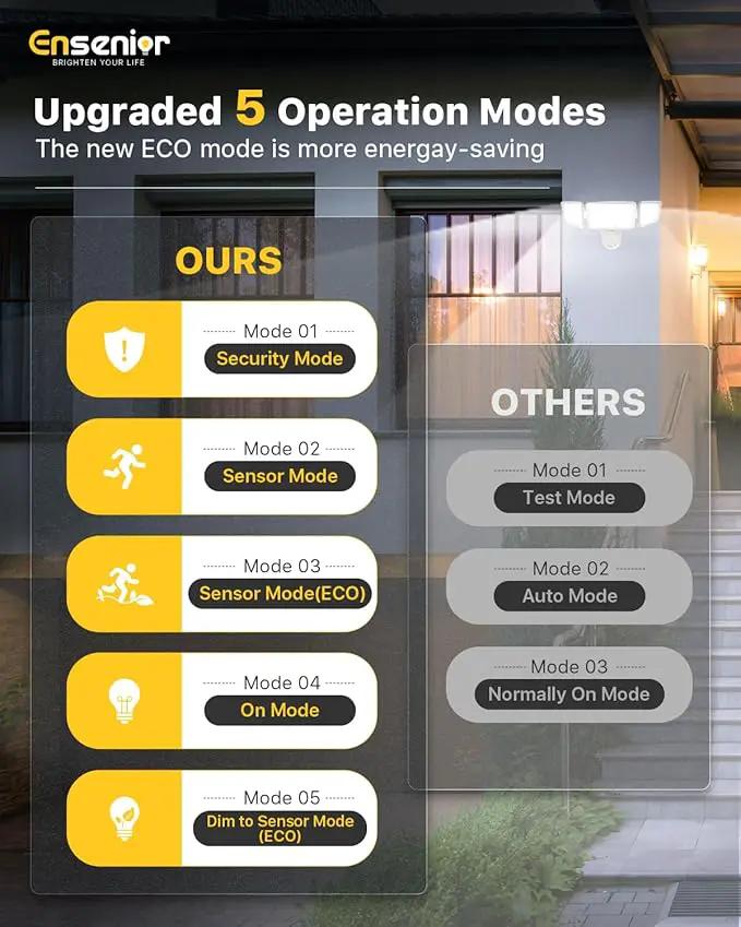 Ensenior 5 Motion Sensor Modes Solar Security Light, 1800LM 270° Wide Angle 3 Heads LED Flood Lights, IP65 Waterproof Wall Lights, Separate Solar Panel Remote Control Solar Lights Outdoor by GreenHaven Gardens