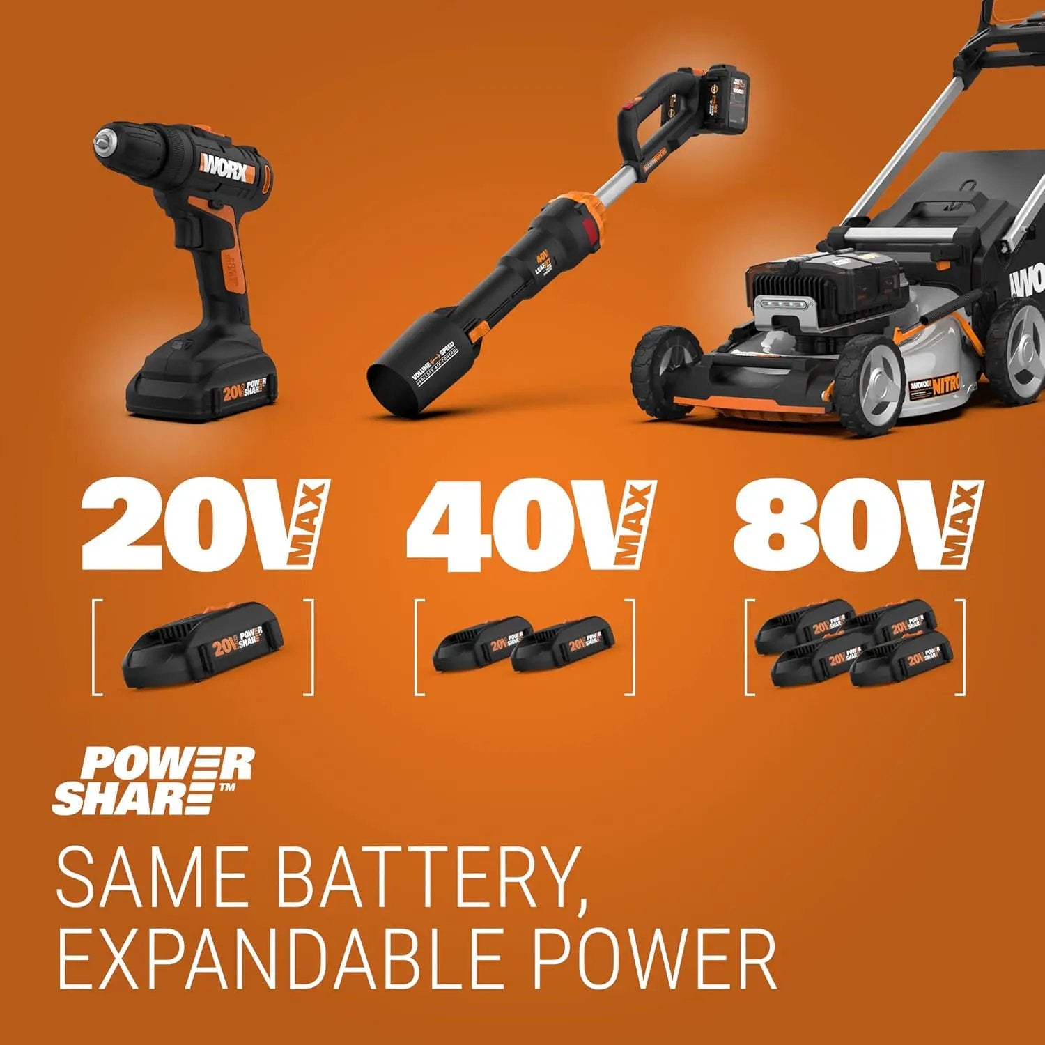 WORX WG801.9 20V 2 in 1 Cordless Hedge Trimmer, 4" Grass Shear & 8" Shrub Trimmer with 2 Blades, Battery & Charger Not Included by GreenHaven Gardens
