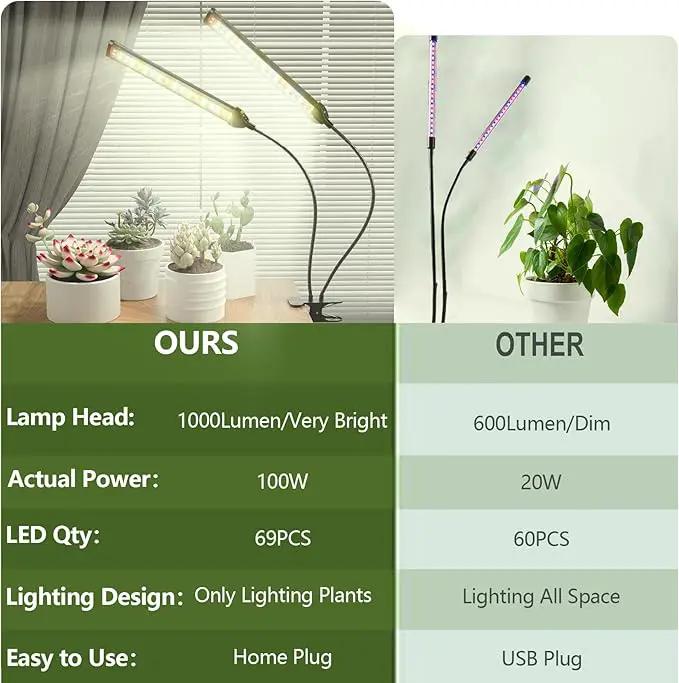 [2024 Newest] Grow Light, 5000K Full Spectrum White Red Blue 138 LED Plant Lamp Clip-on Desk for Indoor Plants Growing, 5 Dimmable Levels & Timer Setting 4/8/12/18H by GreenHaven Gardens