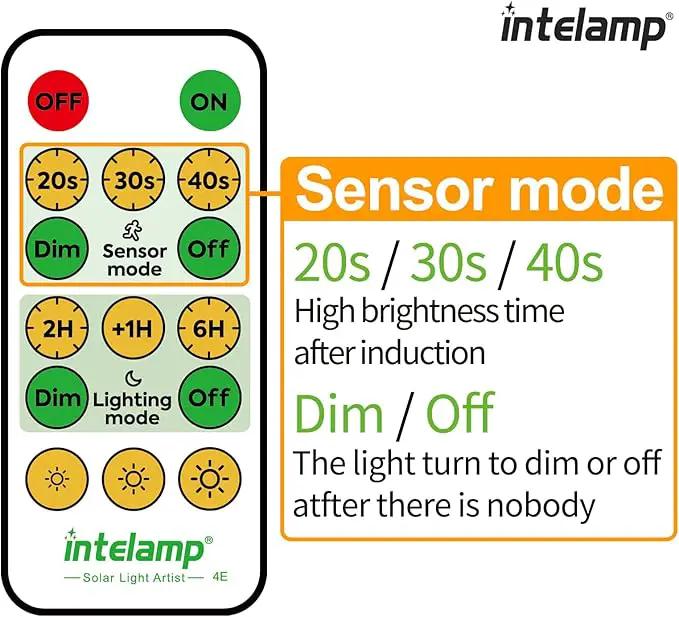 intelamp Solar Flood Lights Outdoor Waterproof, 6000mAh 1200LM Solar Powered Dual Motion Sensor LED Lighting Dusk to Dawn Security Floodlight Exterior with Remote 9.8ft Cable for Outside Garden House by GreenHaven Gardens
