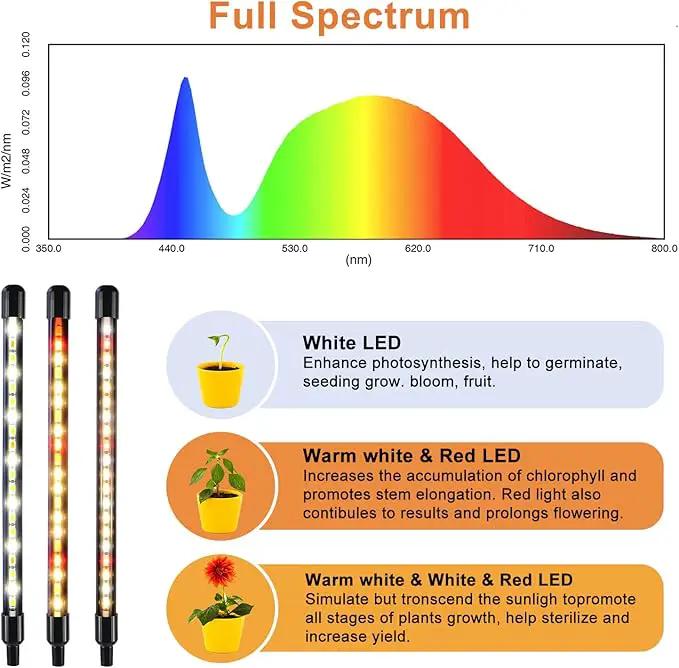 Grow Lights for Indoor Plants, Full Spectrum LED Plant Lamps with Clips and 3m Cables for Seeding Growing(2 Pack) by GreenHaven Gardens
