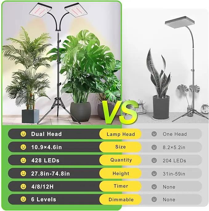 2024 LBW Latest Grow Light for Indoor Plants, 428 LED Dual-Head Full Spectrum Standing Plant Light, Floor Grow Lamp with 3/6/12H Timer, 6 Brightness Levels, 3 Switch Modes, 75" Adjustable Tripod Stand by GreenHaven Gardens