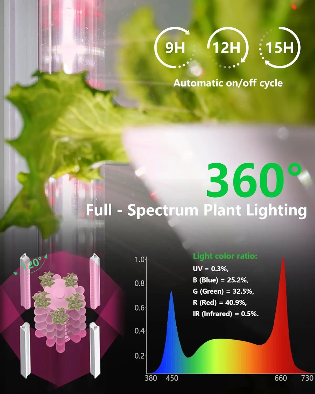 Hydroponics Tower Growing System，45 Pods Vertical Indoor Garden，360° Full-Spectrum Lights, Automatic Water Circulation System，Suitable for Leafy Greens and Herbs，Include Seed Starter Tray by GreenHaven Gardens