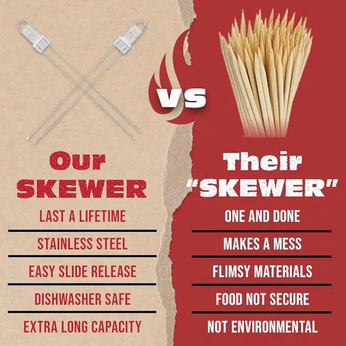 BBQ-AID Premium Barbecue Double Pronged Stainless Steel Skewers for Grilling - Quick Release Kebab Sticks for Veggies & More by GreenHaven Gardens