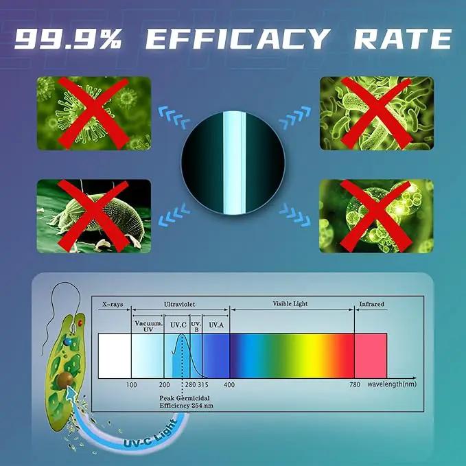 UV Light for Aquarium Algae Control with 55W UVC Bulb Stainless Steel Ultraviolet Green Water Machine Algae Remover for Pond by GreenHaven Gardens