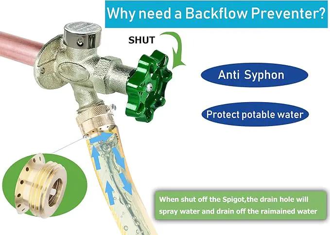 WHK Hose Bib Backflow Preventer Vacuum Breaker,Garden Hose Check Valve to Connect 3/4 Inch Outdoor Faucet Spigot,Sprinkler,RV,Anti-Siphon,6 Packs by GreenHaven Gardens