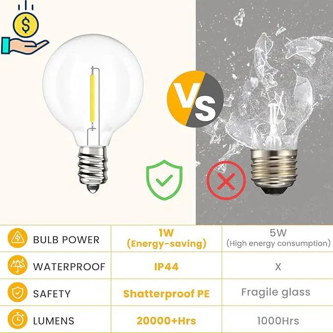 Svater Outdoor String Lights 200 FT, Patio Lights with 104 Shatterproof LED Bulbs, Commercial Grade Waterproof Plastic Hanging Light for Bistro Backyard Cafe Market, Warm White 2700K (2 X 100 FT) by GreenHaven Gardens