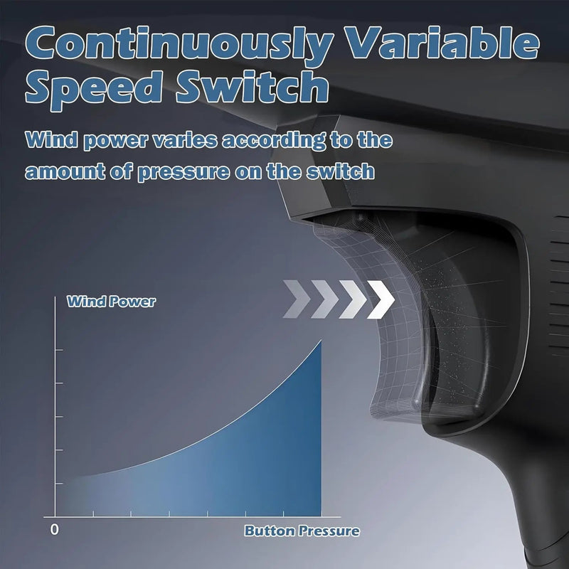 Cordless Leaf Blower - Handheld Leaf Blower with Battery and Fast Charger, High-Speed Motor and Adjustable Speed Design, Portable Dust Cleaner for Patio Cleaning, Lawn Care by GreenHaven Gardens