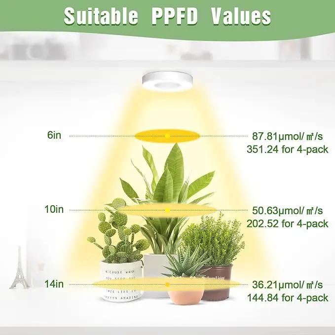 LORDEM Ceiling Grow Light for Indoor Plants, 192 LEDs Full Spectrum LED Plant Light, Plant Lamp with 3/6/12H Auto Switch, 4 Brightness Levels, Individual Bulb Control, Quad Head, Corded by GreenHaven Gardens