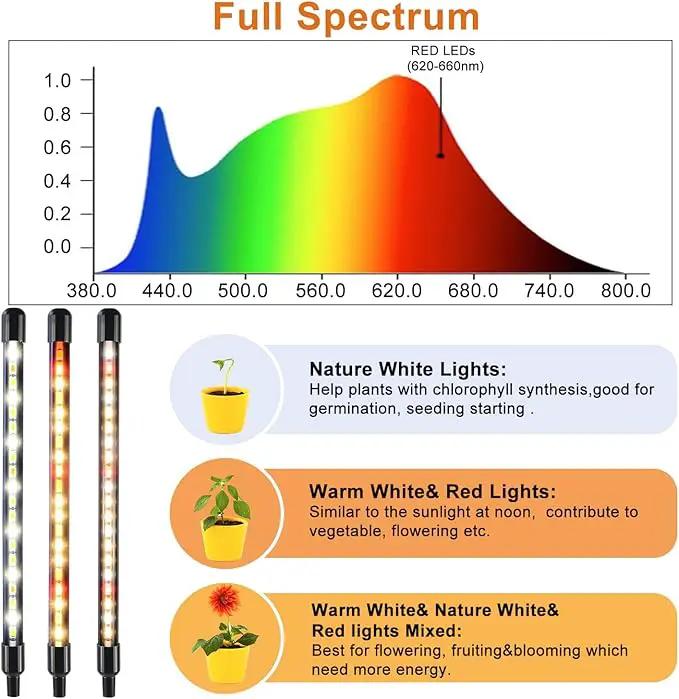 4 Heads Grow Lights for Indoor Plants, Full Spectrum LED Plant Lamps with Clips and 120 inch Cables for Seeding Growing(with Adapter) by GreenHaven Gardens
