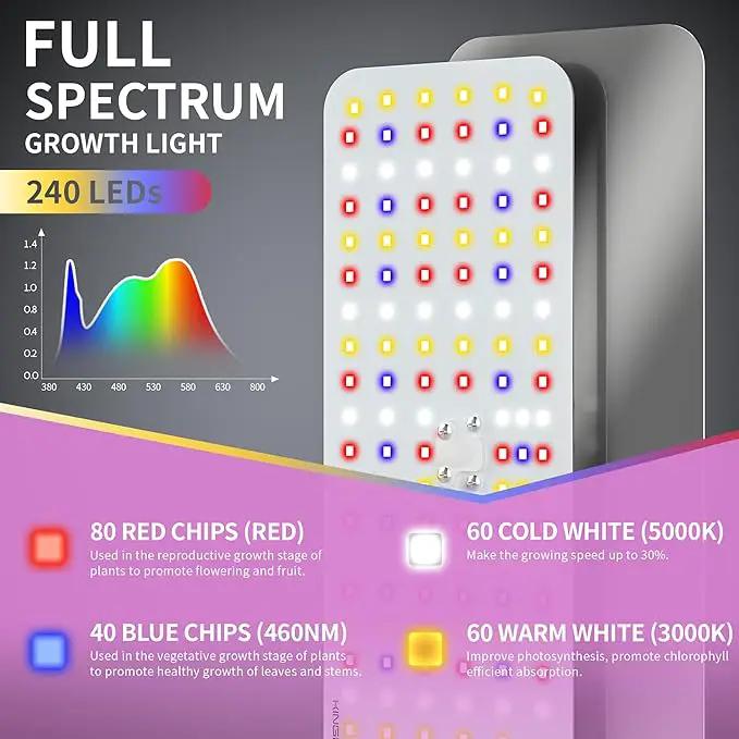 Grow Lights with Base, Double Head, Full Spectrum LED Grow Light for Indoor Plants, 240 Leds, 4 Dimmable Levels, Timer 4/8/12h, 12-60inches Height Adjustable, 36w, Ideal for Desk Small Plants by GreenHaven Gardens