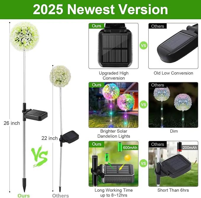 Outdoor Solar Lights, 6 Pack Solar Garden Lights with Bigger Dandelion Flowers, Waterproof Garden Decor Outdoor Solar Flower Lights for Yard, Patio, Pathway Decoration by GreenHaven Gardens