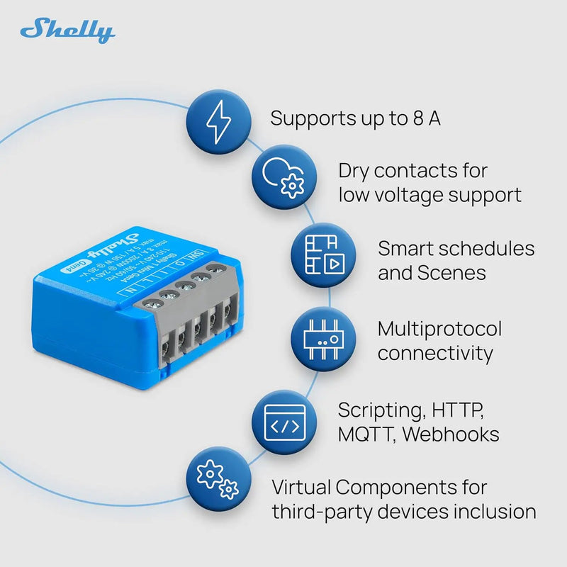 Shelly 1 Mini Gen4 | Wi-Fi, Zigbee & Matter Smart Relay Switch with Dry Contacts, 1-Channel 8A | Home Automation | Alexa, SmartThings, Google Home, Apple HomeKit Compatible | Garage Door Opener by GreenHaven Gardens