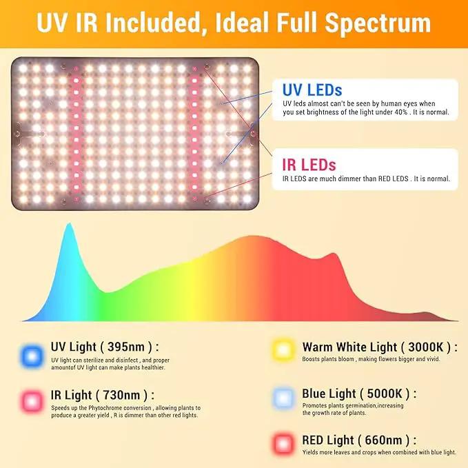 FECiDA Desk Grow Lights for Indoor Plants, Table Top Grow Light UV-IR Full Spectrum, 2000 Lumen LED Bonsai Houseplant Growing Lamp with On/Off Switch, 16"-24" Height Adjustable by GreenHaven Gardens