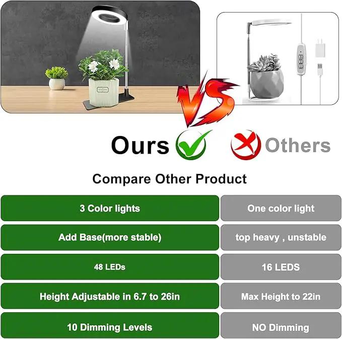 Plant Grow Lights, Full Spectrum Grow Lights for Indoor Plants, Height Adjustable Grow Lamp with Base, 3 Optional Spectrums, 3/9/12Hrs, 10 Brightness, Ideal for Small Plants, 1 Pack by GreenHaven Gardens