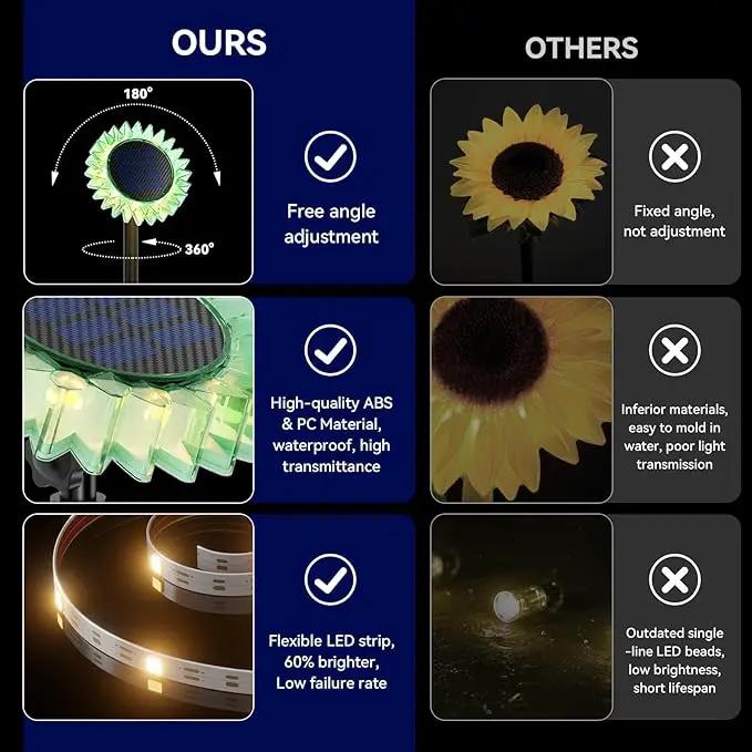 Hogni 4PK Solar Garden Lights, Ground Stake/Hang 2 in 1 Solar Sunflowers Outdoor Waterproof IP67, Outdoor Decor for Pathway Walkway Landscape Backyard Fence Decoration by GreenHaven Gardens