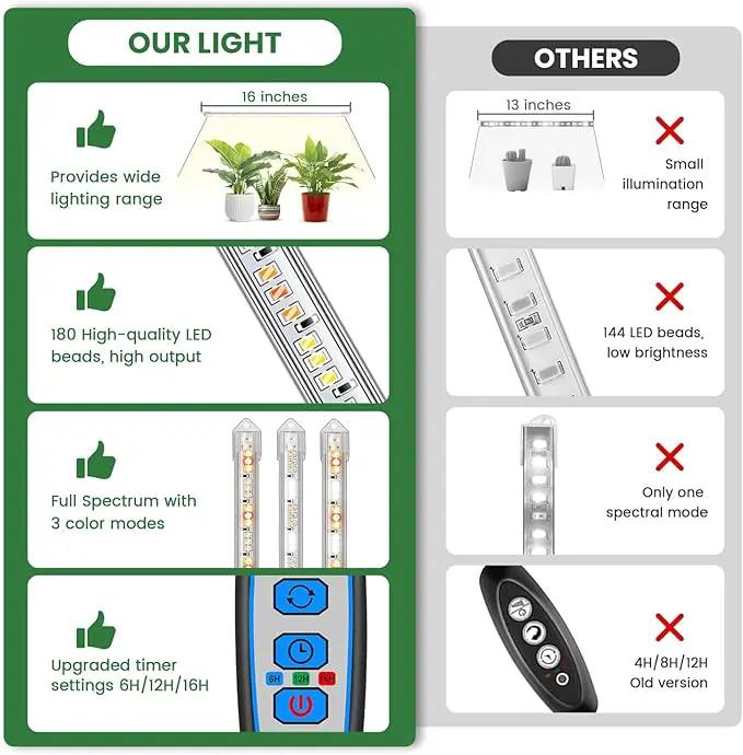Grow Lights for Indoor Plants Full Spectrum, LED Grow Light Strips with 6/12/16H Timer, 3 Spectrum Modes, 5 Brightness Levels, 180 LEDs Sunlike Plant Lights for Indoor Growing (2 Pack)